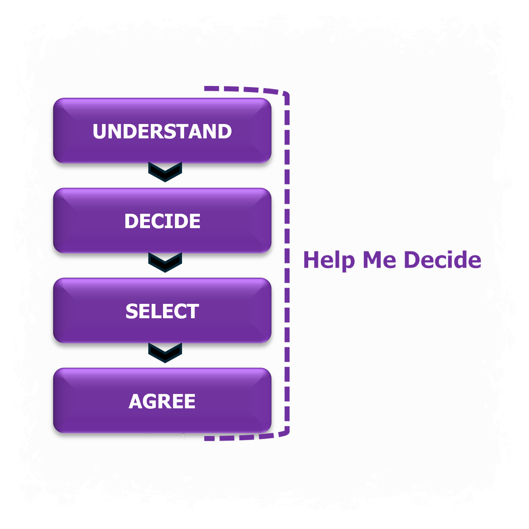 Make the right Data Centre decision before you commit